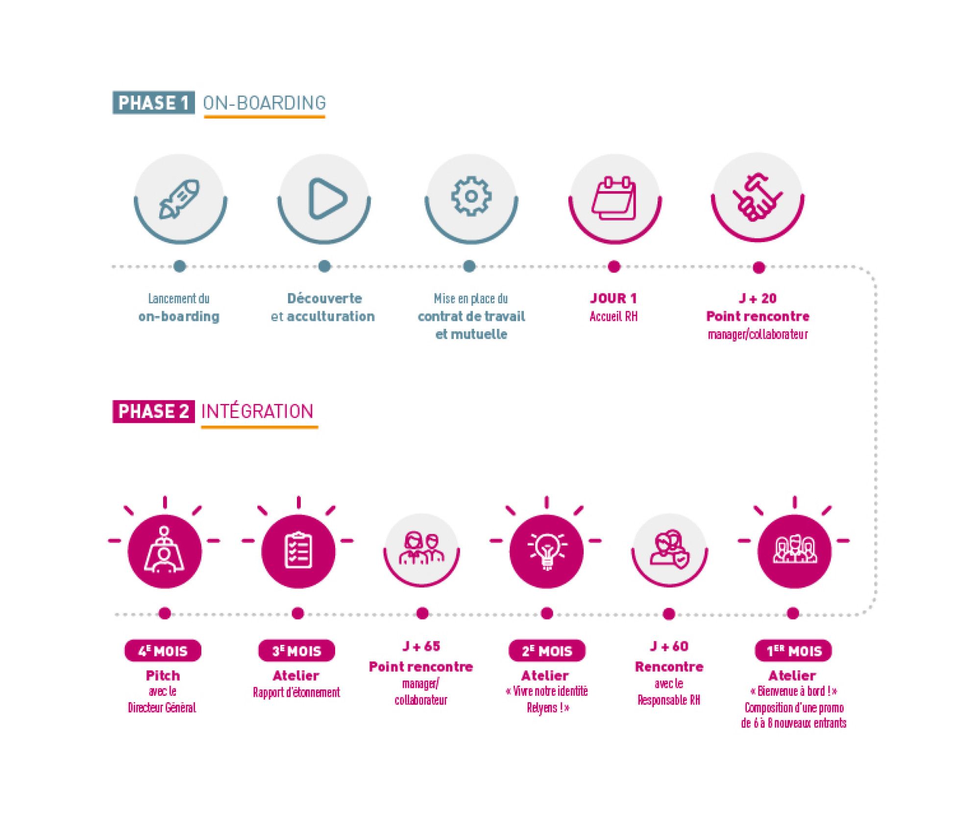 Parcours_integration_Relyens_2023