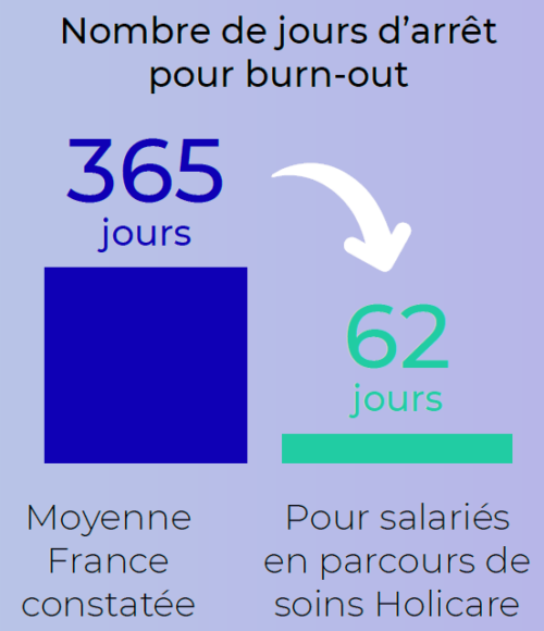 Etude-epidemiologique-holicare-burn-out