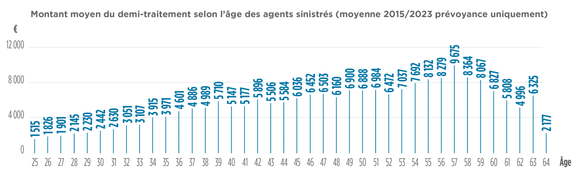 Panorama-2024-Graph 27