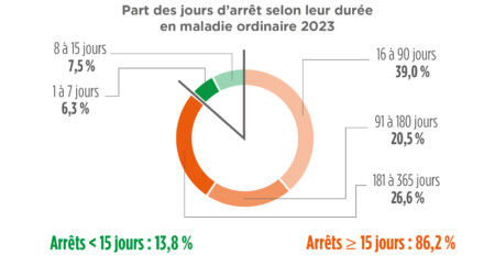 Panorama-2024-Graph 8