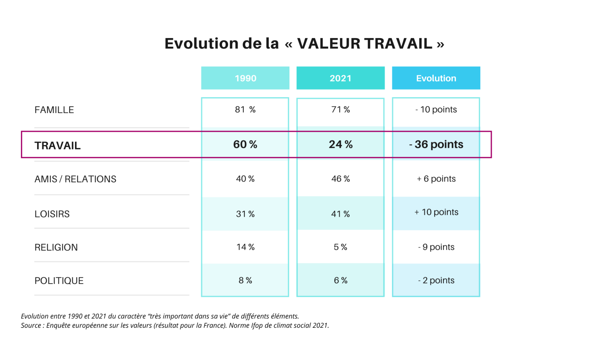 sens-au-travail_graph_evolution-valeur-travail