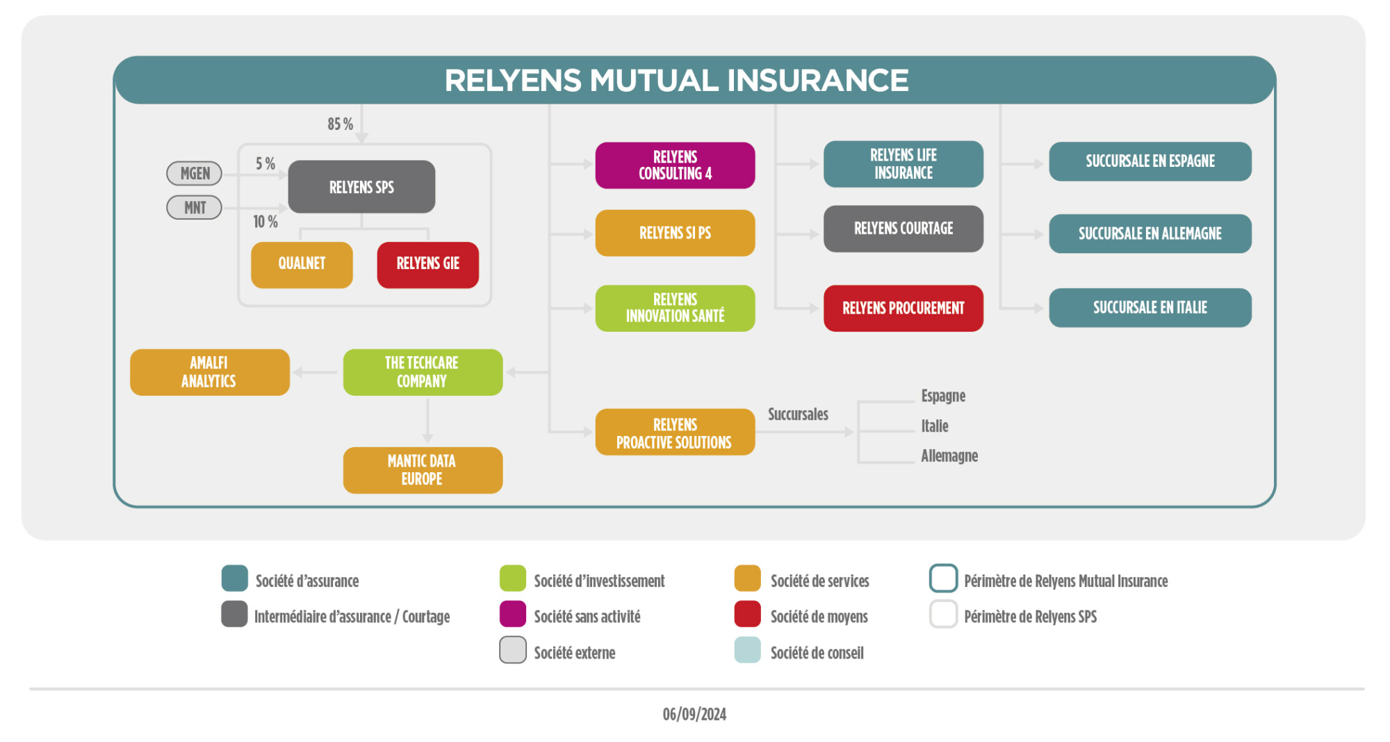 Organigramme Relyens_UK-01