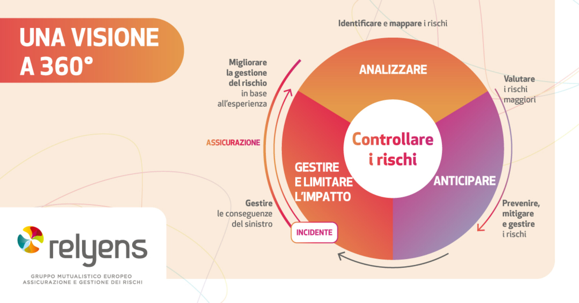 approccio olistico relyens